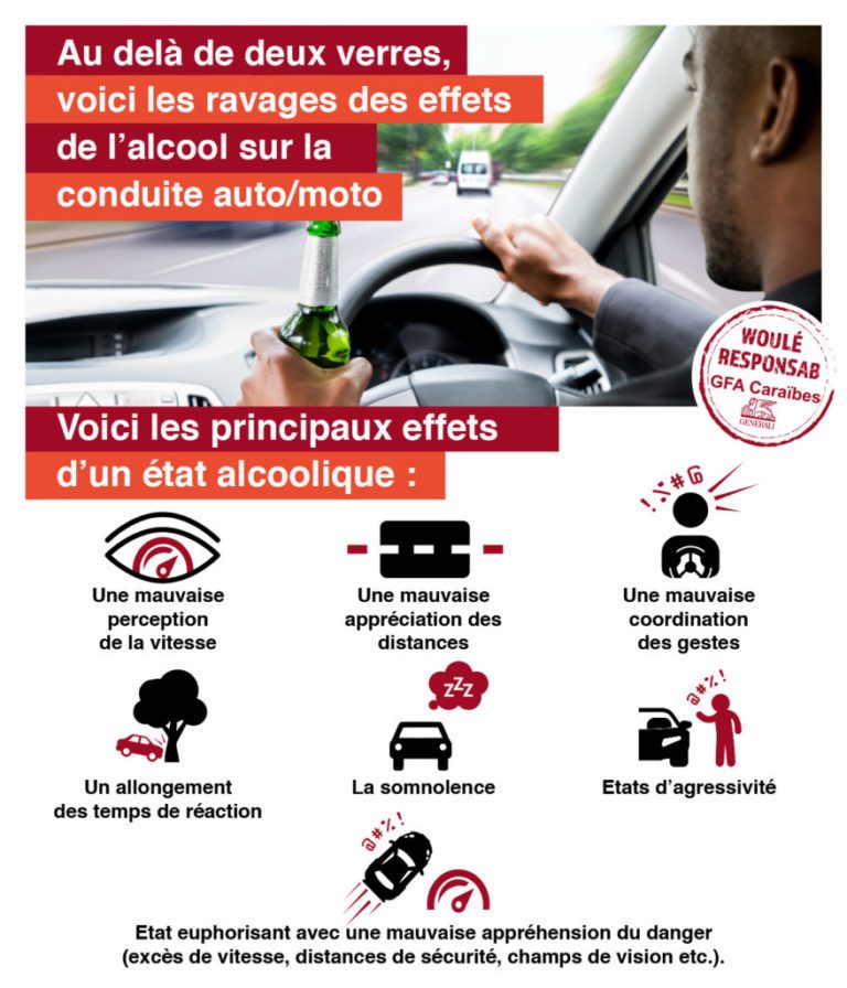 Les ravages de l’alcool au delà de deux verres…